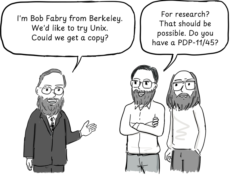 Bob Fabry, on the left, introduces himself to Dennis Ritchie and Ken Thompson.